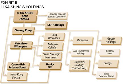  The Bamboo Network: How East Asia Built Its Own Economy. Un Affascinante Viaggio Nel Cuore Dell'Economia Asiatica